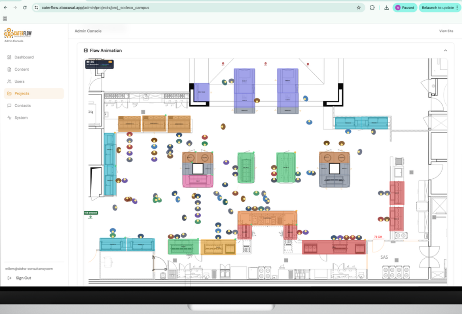 CaterFlow flow animation showing simulated diners moving through the company restaurant during peak lunch